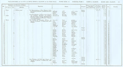 VR 1913-14, Ward 03, p231