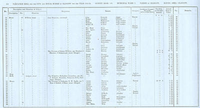 VR 1913-14, Ward 03, p232