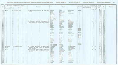 VR 1913-14, Ward 03, p233