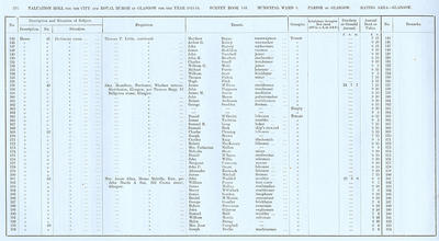 VR 1913-14, Ward 03, p234