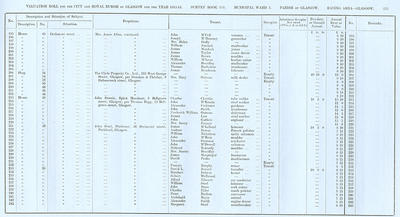 VR 1913-14, Ward 03, p235