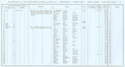 VR 1913-14, Ward 03, p237