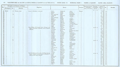 VR 1913-14, Ward 03, p238