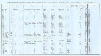 VR 1913-14, Ward 03, p239