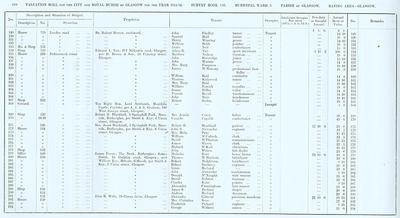 VR 1913-14, Ward 03, p240