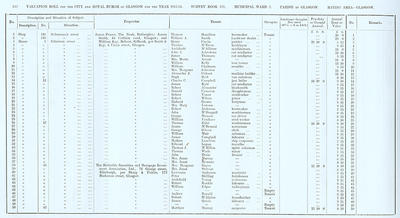 VR 1913-14, Ward 03, p242