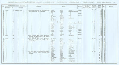 VR 1913-14, Ward 03, p243