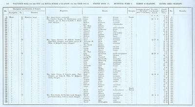 VR 1913-14, Ward 03, p244