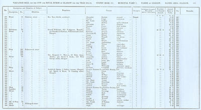 VR 1913-14, Ward 03, p245