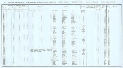 VR 1913-14, Ward 03, p246