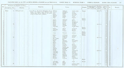 VR 1913-14, Ward 03, p249