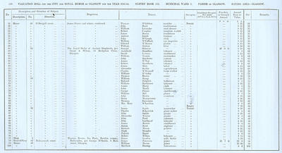 VR 1913-14, Ward 03, p250