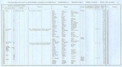 VR 1913-14, Ward 03, p251