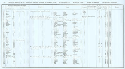 VR 1913-14, Ward 03, p252