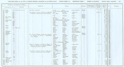 VR 1913-14, Ward 03, p253