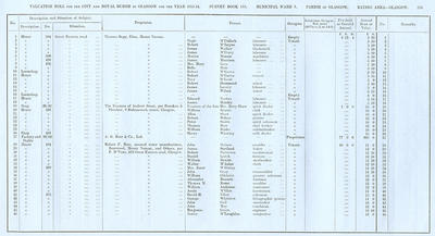 VR 1913-14, Ward 03, p255