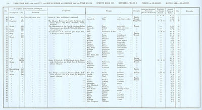 VR 1913-14, Ward 03, p256