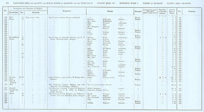 VR 1913-14, Ward 03, p258