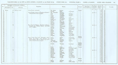 VR 1913-14, Ward 03, p261