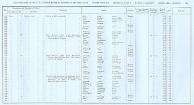 VR 1913-14, Ward 03, p263