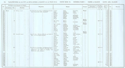 VR 1913-14, Ward 03, p264