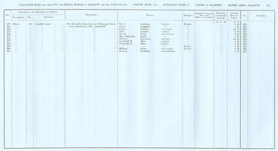 VR 1913-14, Ward 03, p265