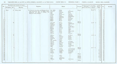 VR 1913-14, Ward 03, p266