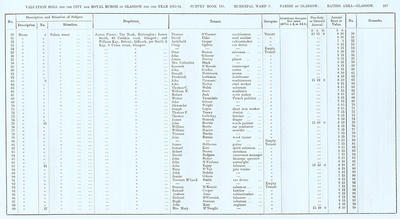 VR 1913-14, Ward 03, p267