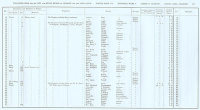 VR 1913-14, Ward 03, p271