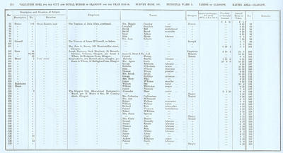 VR 1913-14, Ward 03, p272