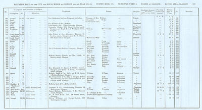 VR 1913-14, Ward 03, p273