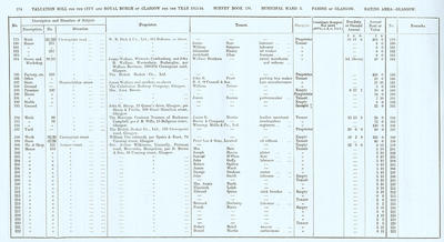 VR 1913-14, Ward 03, p274