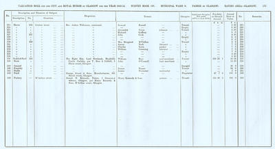 VR 1913-14, Ward 03, p275