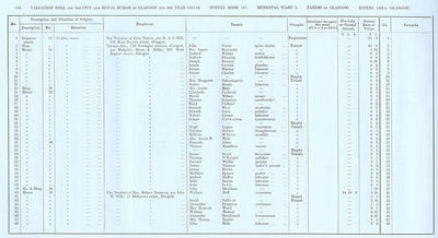 VR 1913-14, Ward 03, p276