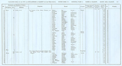 VR 1913-14, Ward 03, p277