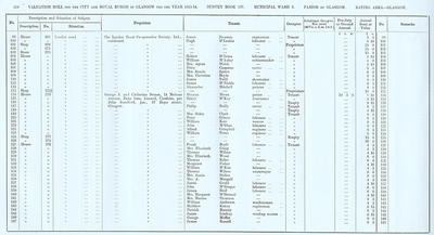 VR 1913-14, Ward 03, p278