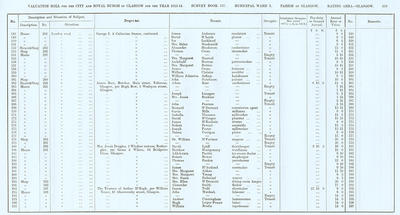 VR 1913-14, Ward 03, p279