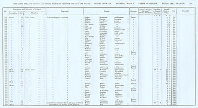 VR 1913-14, Ward 03, p283