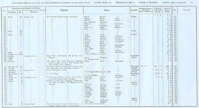 VR 1913-14, Ward 03, p285