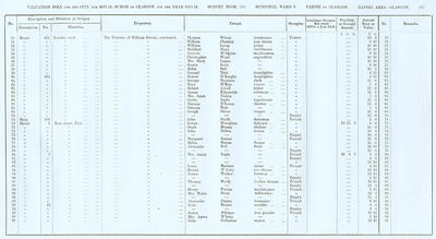 VR 1913-14, Ward 03, p287