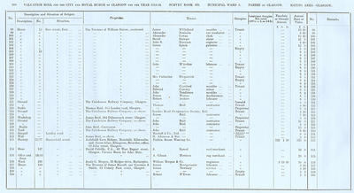 VR 1913-14, Ward 03, p288