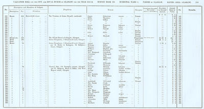 VR 1913-14, Ward 03, p289