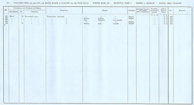 VR 1913-14, Ward 03, p290