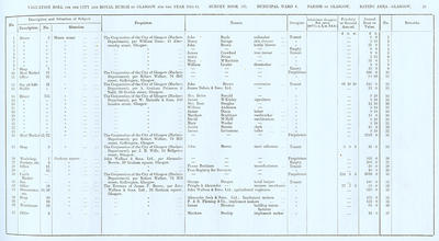 VR 1913-14, Ward 04, p025