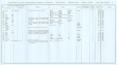 VR 1913-14, Ward 04, p037