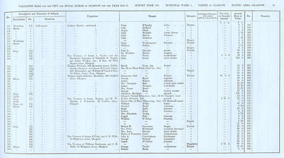 VR 1913-14, Ward 04, p041