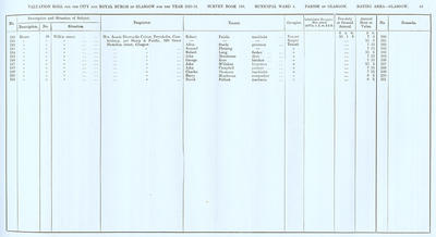 VR 1913-14, Ward 04, p043