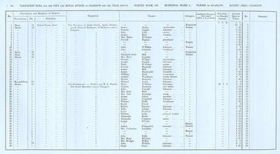 VR 1913-14, Ward 04, p044