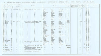 VR 1913-14, Ward 04, p046