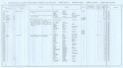 VR 1913-14, Ward 04, p048